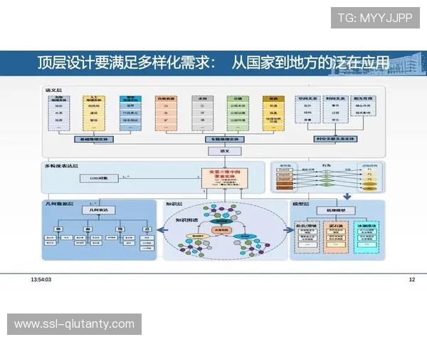数字孪生技术预演赛事流程 潜在瓶颈识别率接近百分之百