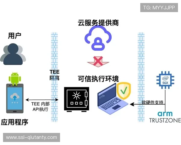 全IP化架构不仅重塑了底层协议 还驱动赛事运行体系向云端迁移 全IP化架构不仅重塑了底层协议 还驱动赛事运行体系向云端迁移